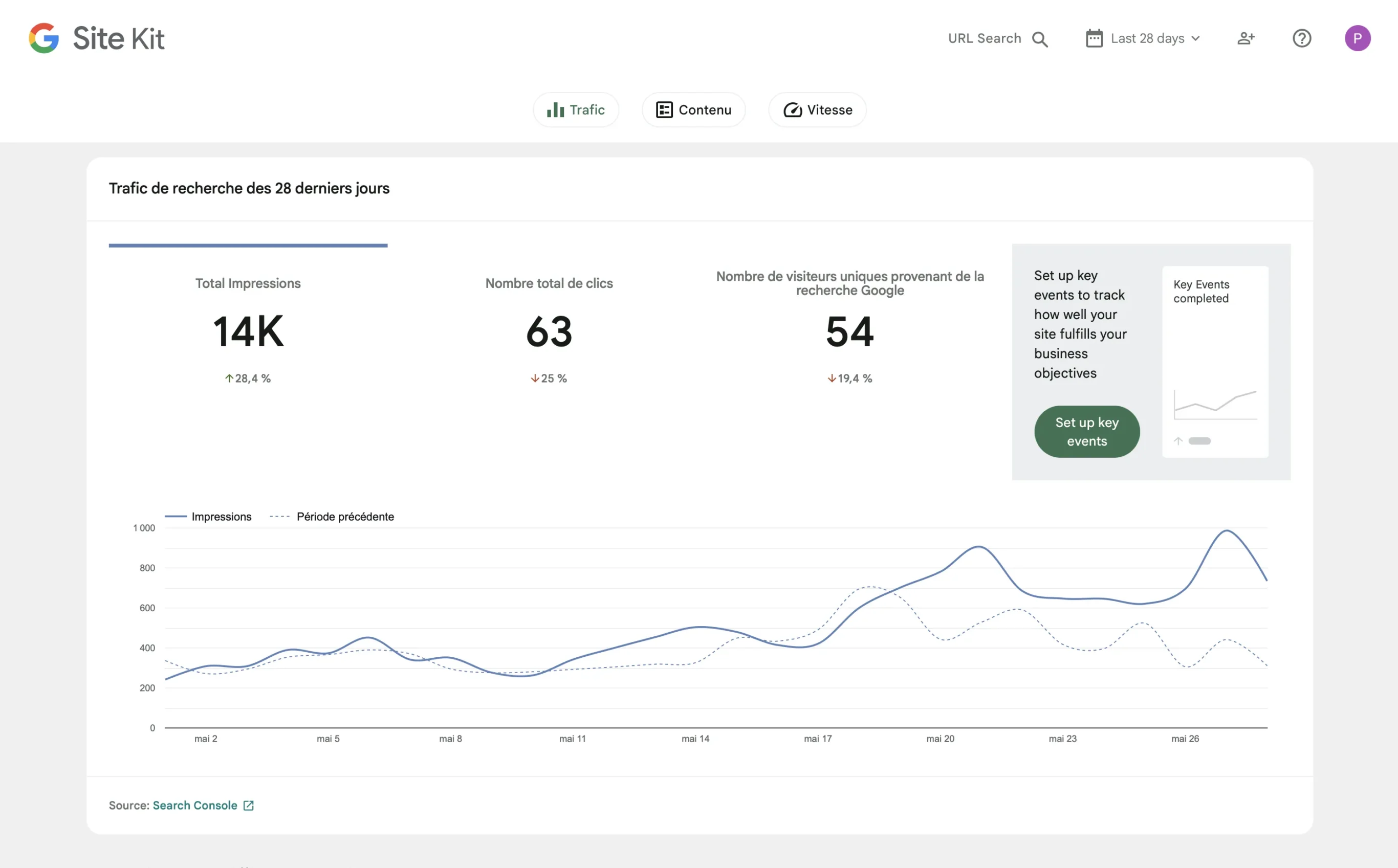 Google Site Kit trafic de recherche