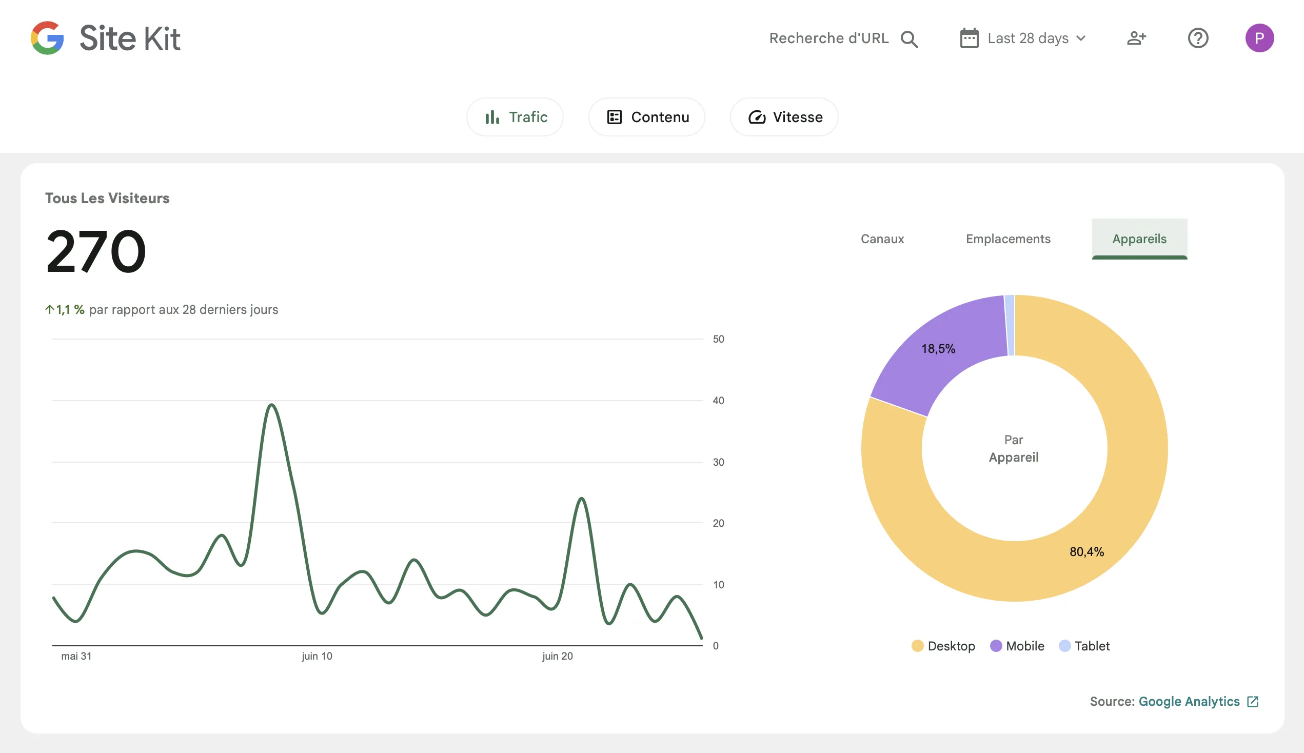Tableau de bord Google Site Kit