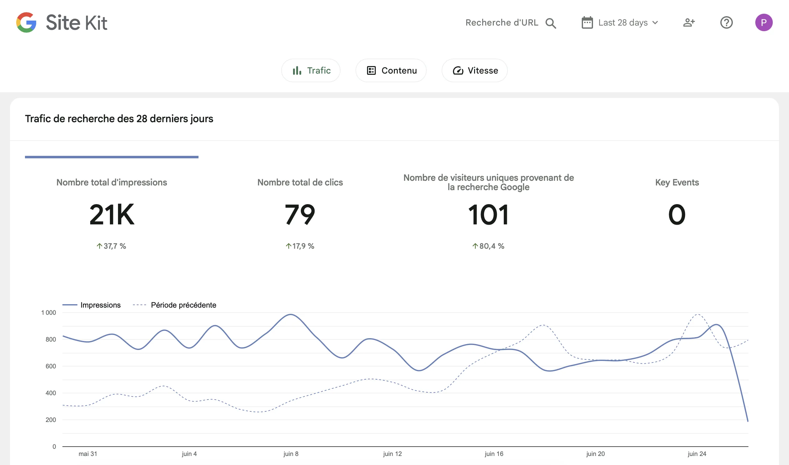 Tableau de bord de la Search Console sur Google Site Kit